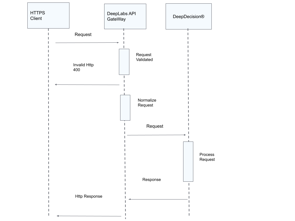 Intergration Diagram