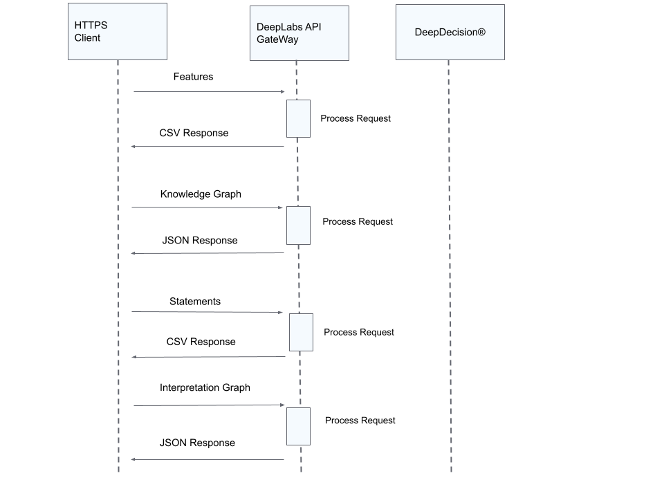 Intergration Diagram