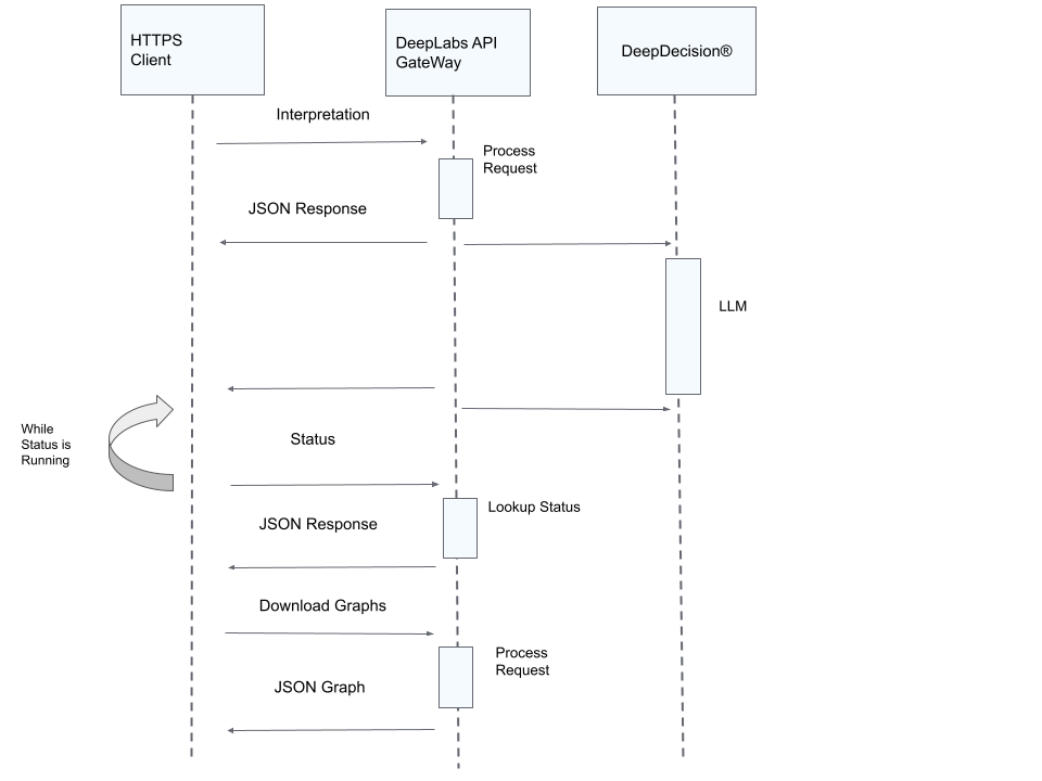 Intergration Diagram