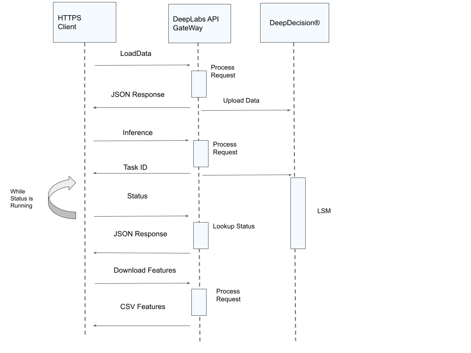 Intergration Diagram