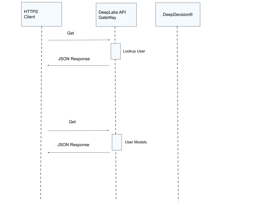 Intergration Diagram